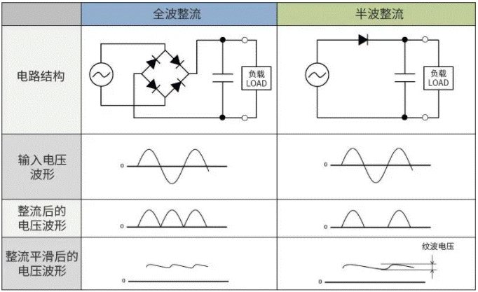 【干貨】帶你解鎖AC/DC、DC/DC轉(zhuǎn)換器 【干貨】帶你解鎖AC/DC、DC/DC轉(zhuǎn)換器