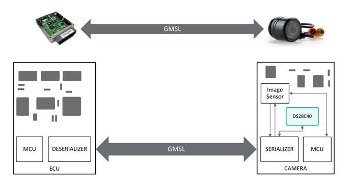 智者避危于無形，如何讓您的電子系統(tǒng)實現(xiàn)可靠的安全認(rèn)證？