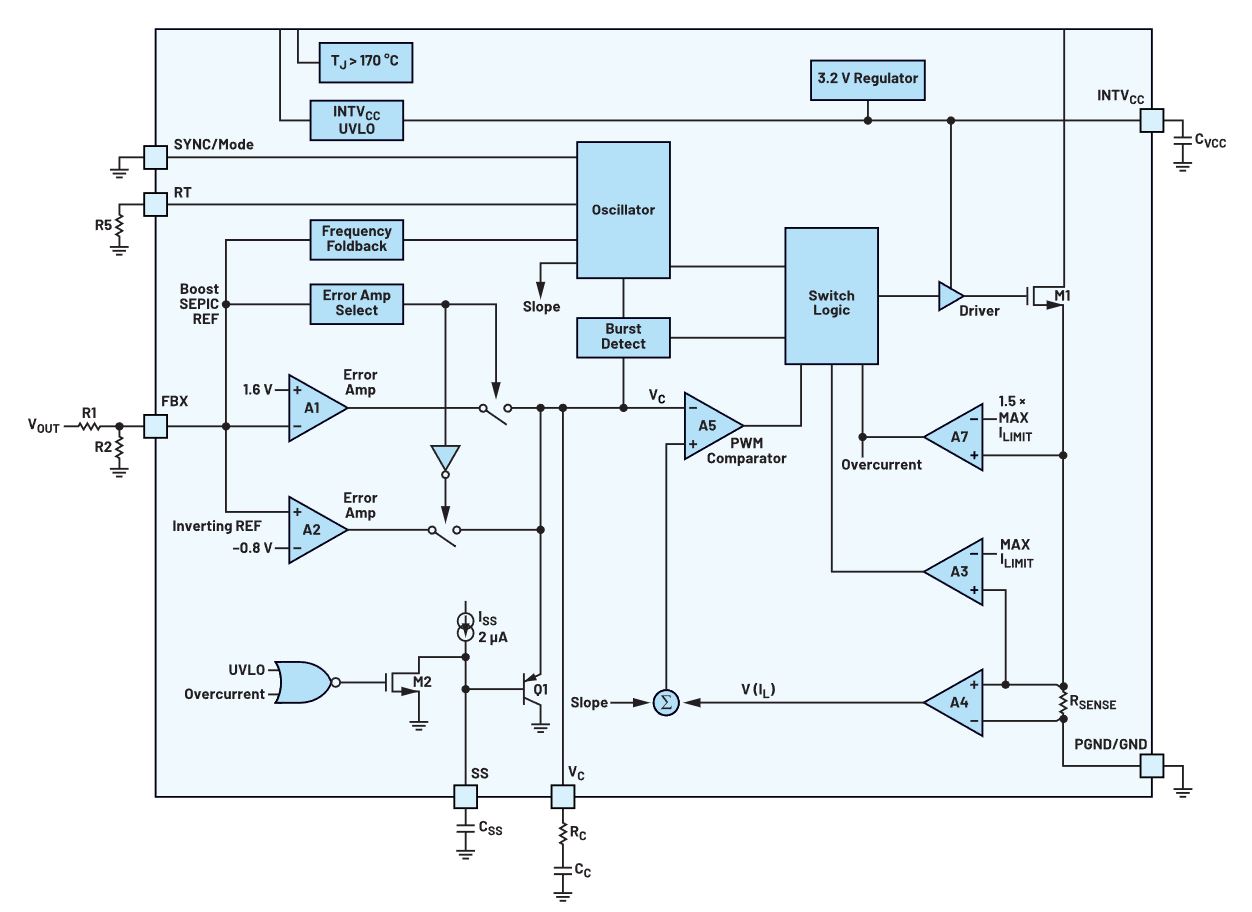 如何在沒有軟啟動方程的情況下測量和確定軟啟動時序？