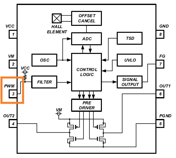 消除電刷、降低噪音：ROHM 的新型電機(jī)驅(qū)動(dòng)器 IC
