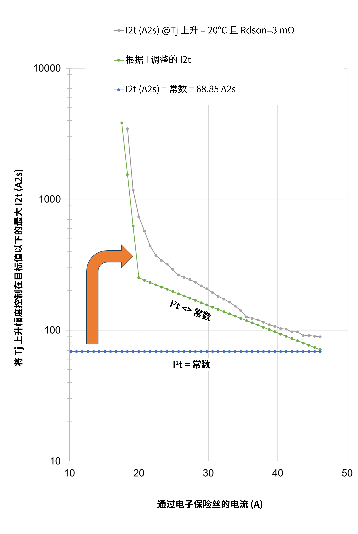 非線性響應(yīng)破局！新一代eFuse跳變曲線如何提升能效？