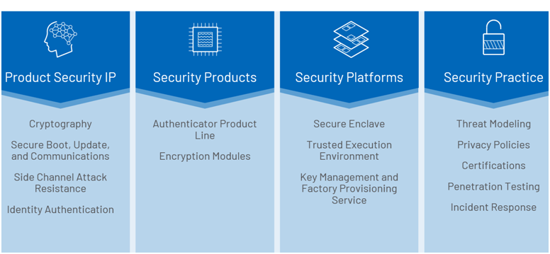 智者避危于無形，如何讓您的電子系統(tǒng)實現(xiàn)可靠的安全認(rèn)證？