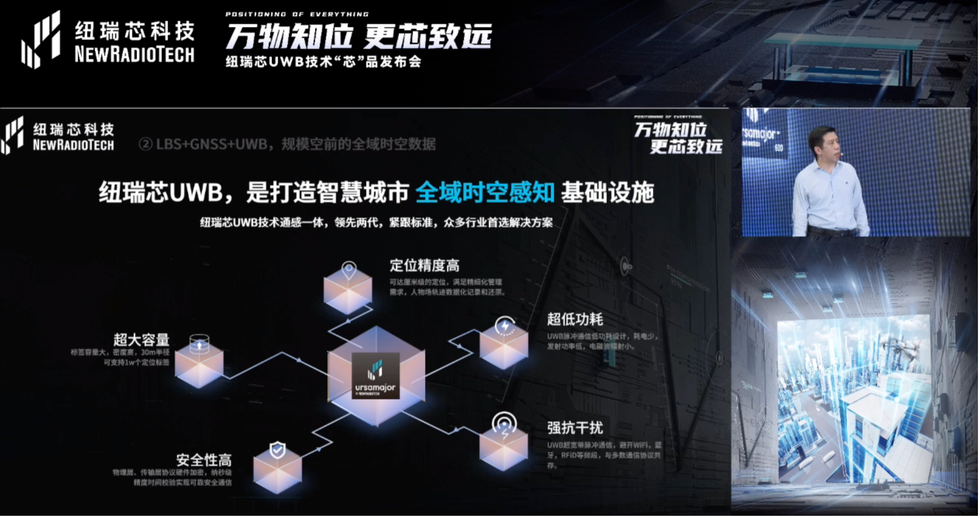 UWB芯片深入城市每一條“神經末梢”！紐瑞芯“創芯版圖”再升級，劍指數字中國時空基底
