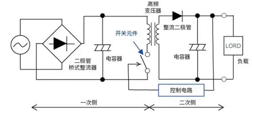 【干貨】帶你解鎖AC/DC、DC/DC轉(zhuǎn)換器 【干貨】帶你解鎖AC/DC、DC/DC轉(zhuǎn)換器
