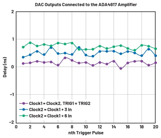 釋放開源評估平臺的潛力，制作超聲發(fā)射子系統(tǒng)的原型