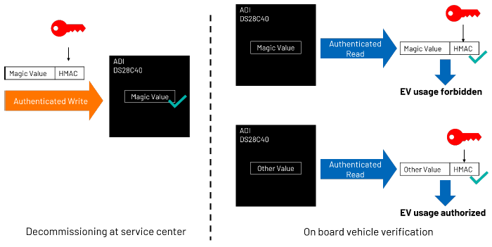 續航不再焦慮：電動汽車電池技術實現重大突破