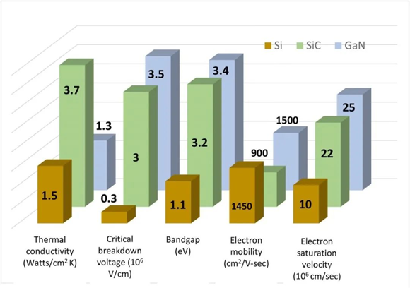 還沒使用SiC FET？快來看看本文，秒懂SiC FET性能和優(yōu)勢！
