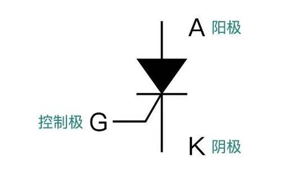 晶閘管是怎么調節燈泡亮度的？