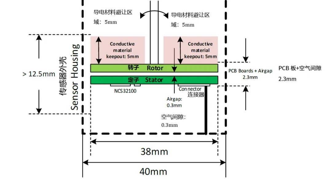 要求苛刻的工業應用，為什么建議選電感式傳感器？