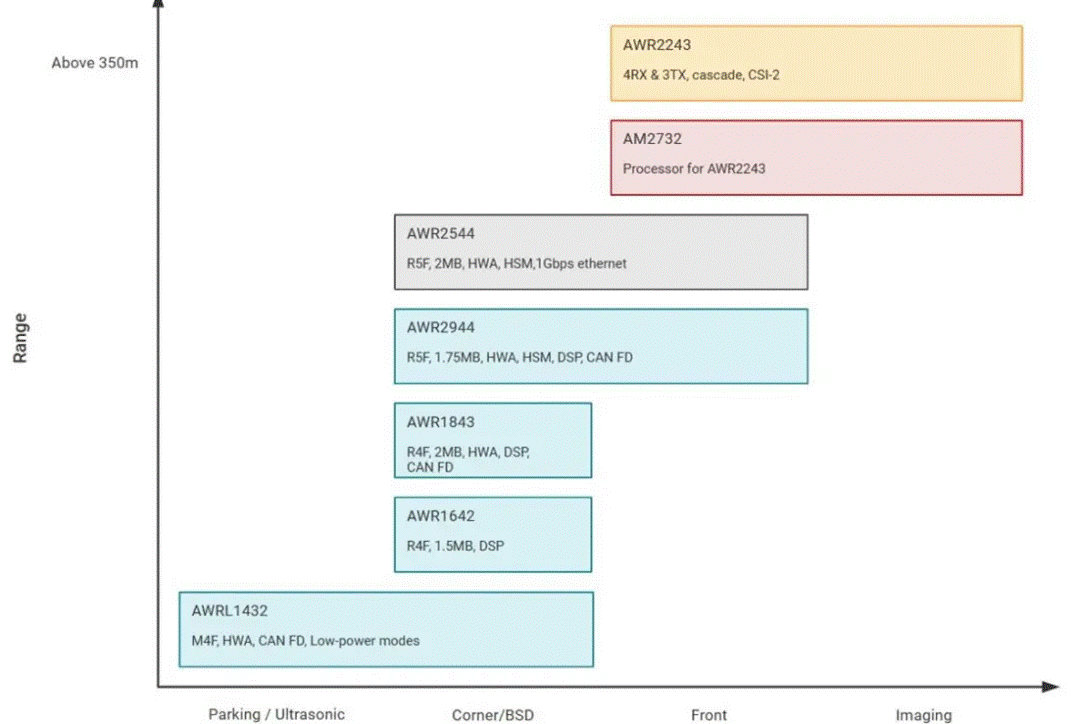 從ADAS到無人駕駛：毫米波雷達如何重塑智能汽車感知力？