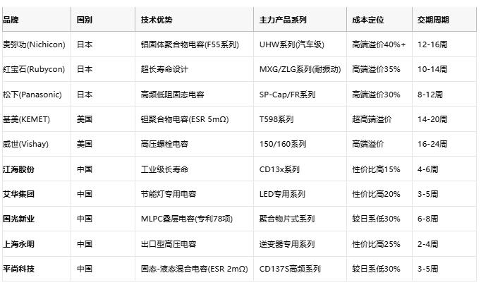 電解電容技術(shù)全景解析：從核心原理到國(guó)產(chǎn)替代戰(zhàn)略