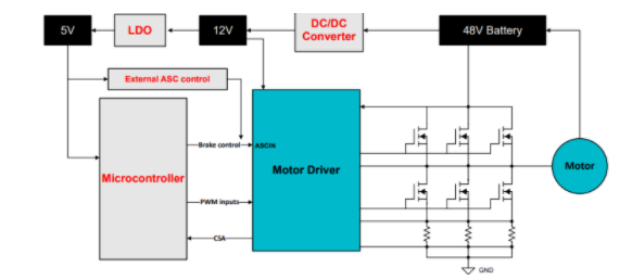 應對電動自行車供電泵升：主動短路技術的創新應用