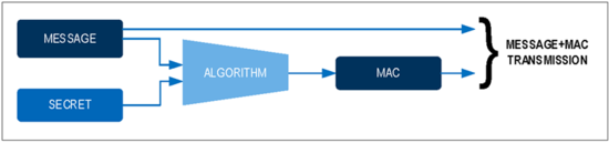 揭秘對稱認證技術(shù)是如何扼住假冒零部件的咽喉？