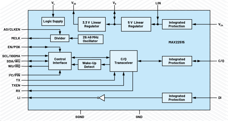 無需更換/拆除設備，這個直接將智能帶入邊緣的技術是？