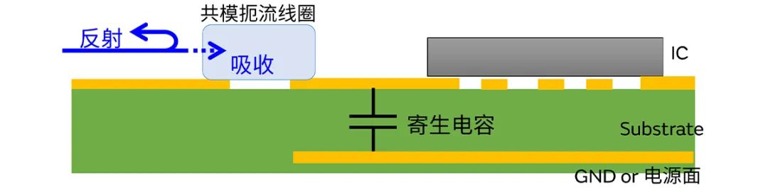 針對(duì)車(chē)載應(yīng)用的高頻噪聲，來(lái)試試村田這款共模扼流線圈