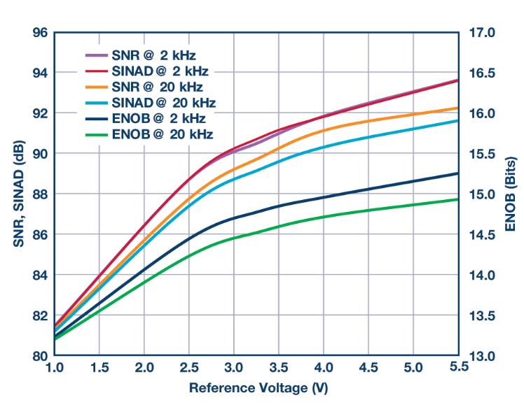 如何通過集成多路復用輸入ADC搞掂空間受限的挑戰(zhàn)？