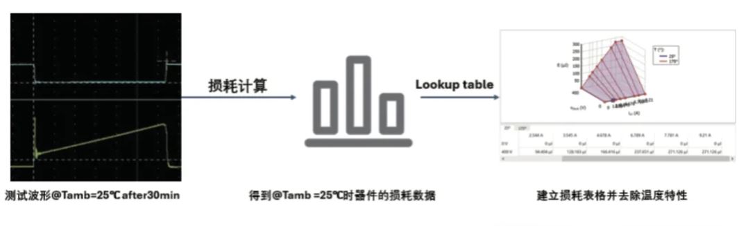 能效升級(jí)新引擎！拆解IGBT的三大技術(shù)優(yōu)勢(shì)