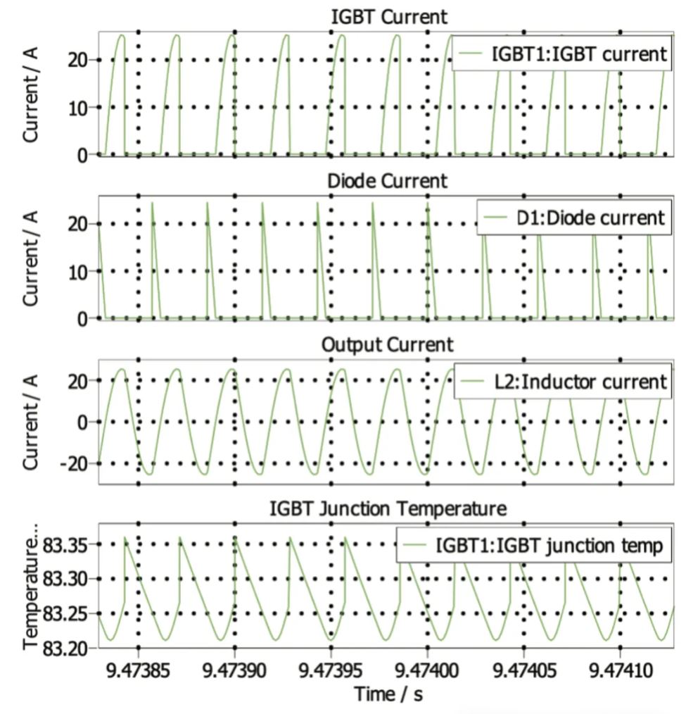 能效升級(jí)新引擎！拆解IGBT的三大技術(shù)優(yōu)勢(shì)