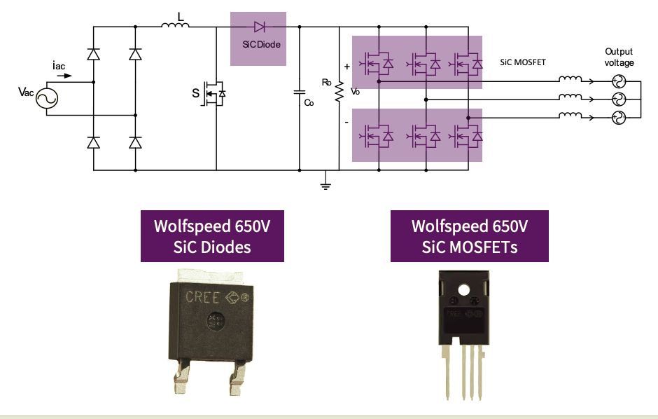 通過轉移到SiC技術來獲得暖通空調更佳的SEER等級 通過轉移到SiC技術來獲得暖通空調更佳的SEER等級