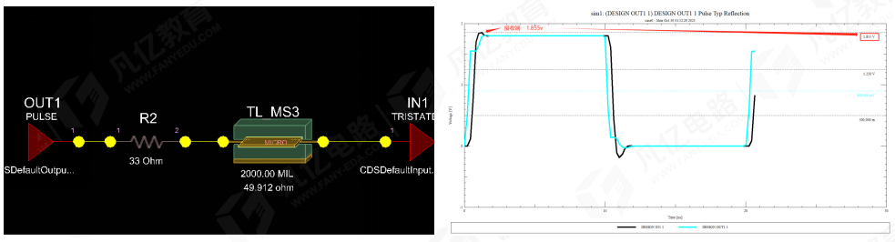 傳輸線在阻抗匹配時串聯端接電阻為什么要靠近發(fā)送端