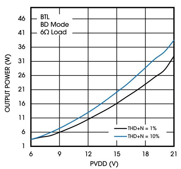 創(chuàng)新音頻解決方案:類比半導體的國產中大功率功放技術 創(chuàng)新音頻解決方案:類比半導體的國產中大功率功放技術