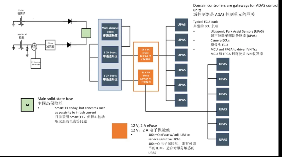 汽車(chē)控制器中更智能的電路保護(hù)？試試eFuse