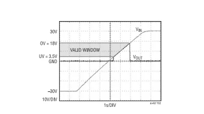 電路保護(hù)必看!過壓與反接防護(hù)方案全面解析 電路保護(hù)必看!過壓與反接防護(hù)方案全面解析