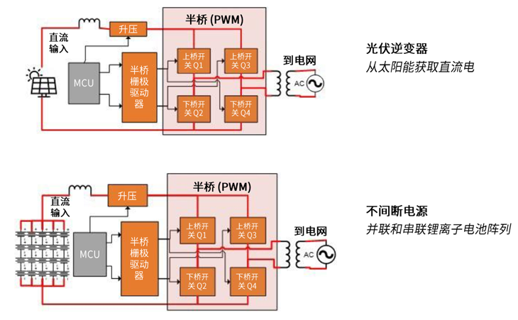 規避常見“坑”：科學匹配EliteSiC柵極驅動，讓SiC器件發揮極致效能