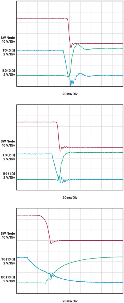 智能GaN降壓控制器設計——第2部分：配置和優化
