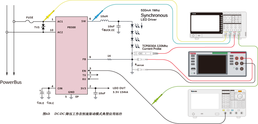 如何使用示波器、AFG和萬用表測試LED 驅(qū)動器的調(diào)光線性度？