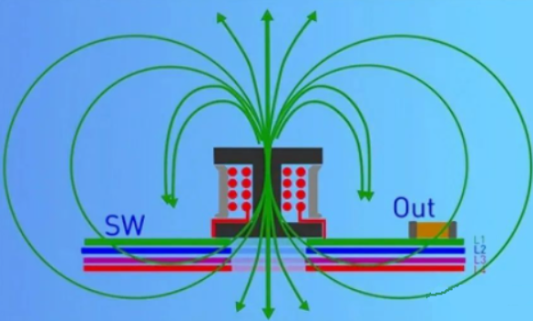 DC/DC開關電源電感下方到底是否鋪銅? DC/DC開關電源電感下方到底是否鋪銅?
