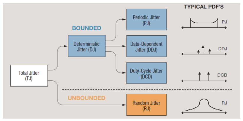 【測試案例分享】信號(hào)鏈芯片的眼圖和抖動(dòng)測試