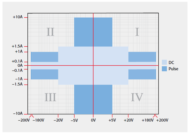 【“源”察秋毫系列】DC-DC電源效率測試，確保高效能與可靠性的關鍵步驟