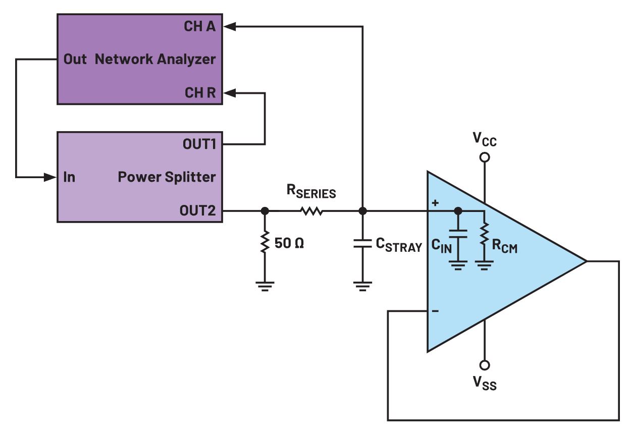 利用測量運算放大器的輸入電容來降低噪聲 利用測量運算放大器的輸入電容來降低噪聲