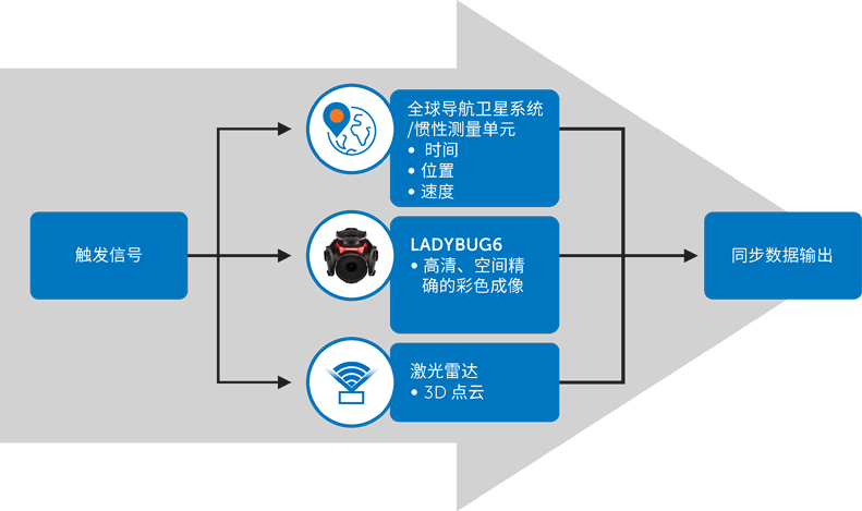 超越分辨率!解鎖移動測繪相機系統的關鍵密碼 超越分辨率!解鎖移動測繪相機系統的關鍵密碼