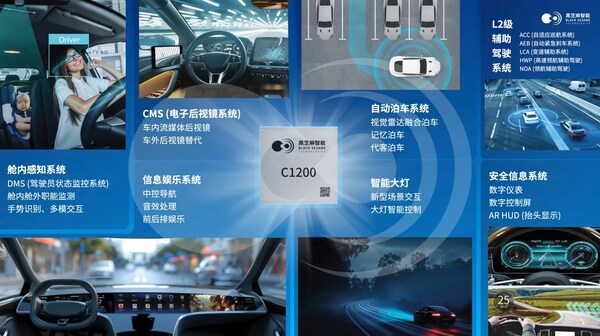 破局"芯片墻"！黑芝麻武當C1200如何重構汽車中央計算底層邏輯