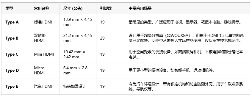 告別線纜混亂！HDMI如何用單根線重塑音視頻傳輸