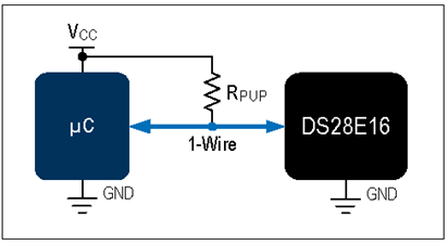 揭秘對稱認證技術(shù)是如何扼住假冒零部件的咽喉？