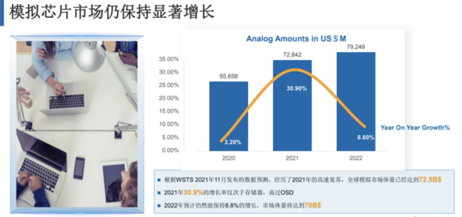 兆易創(chuàng)新:進(jìn)軍模擬芯片,瞄準(zhǔn)電源芯片PMIC和DC/DC等 兆易創(chuàng)新:進(jìn)軍模擬芯片,瞄準(zhǔn)電源芯片PMIC和DC/DC等