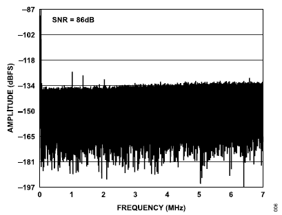 搞定電路設計之高精度、寬帶寬電流測量信號鏈