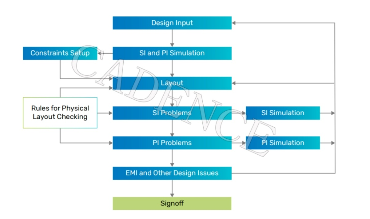 DDR5 時(shí)代來臨，新挑戰(zhàn)不可忽視