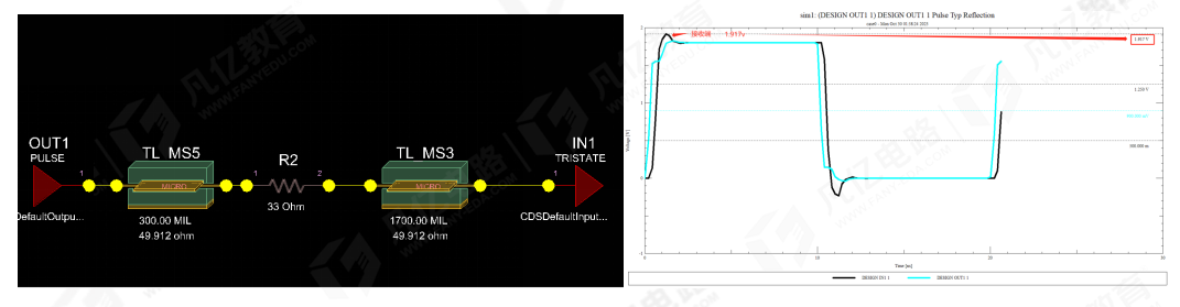 傳輸線在阻抗匹配時串聯端接電阻為什么要靠近發(fā)送端