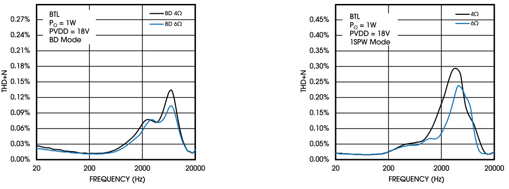創(chuàng)新音頻解決方案:類比半導體的國產中大功率功放技術 創(chuàng)新音頻解決方案:類比半導體的國產中大功率功放技術