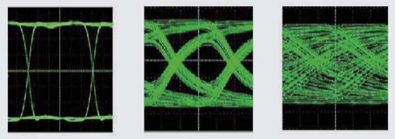 【測試案例分享】信號(hào)鏈芯片的眼圖和抖動(dòng)測試