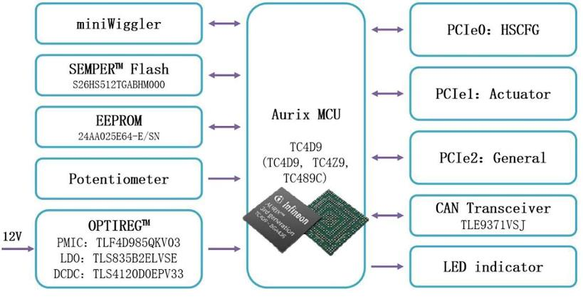 大聯大品佳創佳績！憑英飛凌AURIX? TC4xx方案榮獲中國工控網“應用創新”大獎