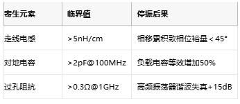 振蕩電路不起振怎么辦？專家教你步步排查