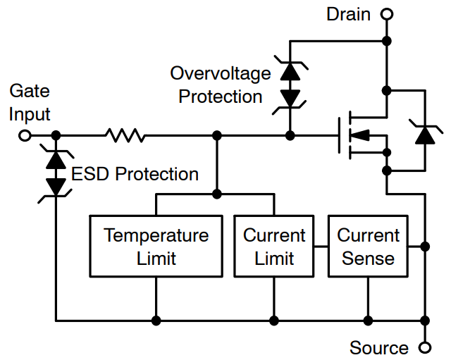 車輛區域控制架構關鍵技術——趨勢篇