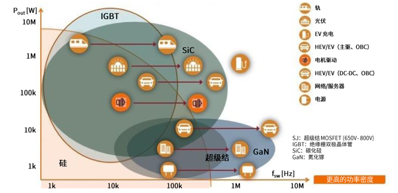 規避常見“坑”：科學匹配EliteSiC柵極驅動，讓SiC器件發揮極致效能