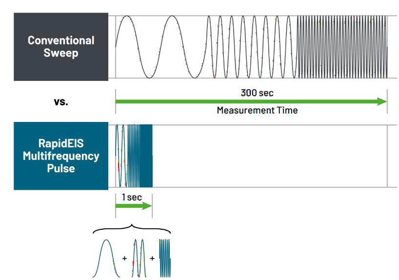 電池阻抗譜(EIS)如何精準量化電芯的“體質”好壞? 電池阻抗譜(EIS)如何精準量化電芯的“體質”好壞?