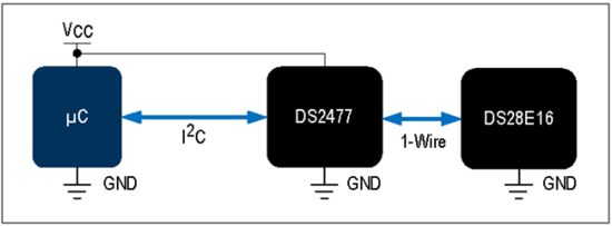 揭秘對稱認證技術(shù)是如何扼住假冒零部件的咽喉？